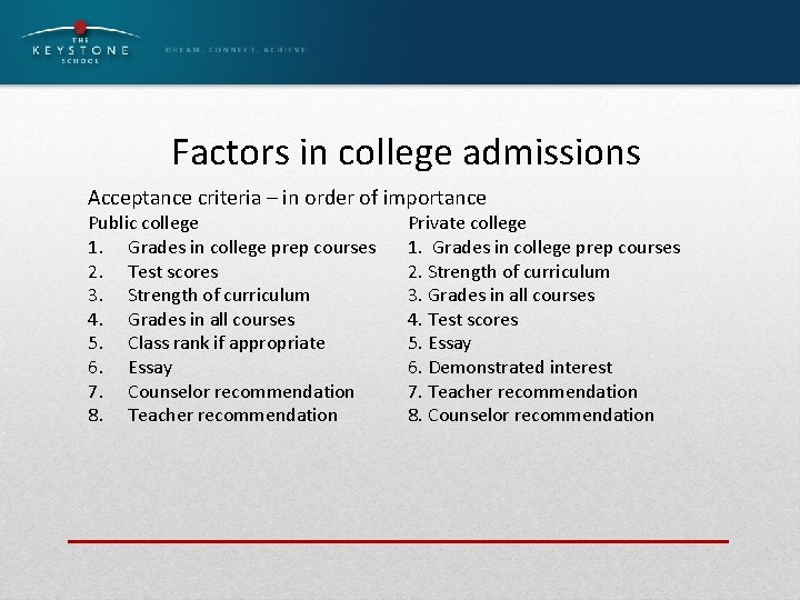 Factors in college admissions Acceptance criteria – in order of importance Public college 1.