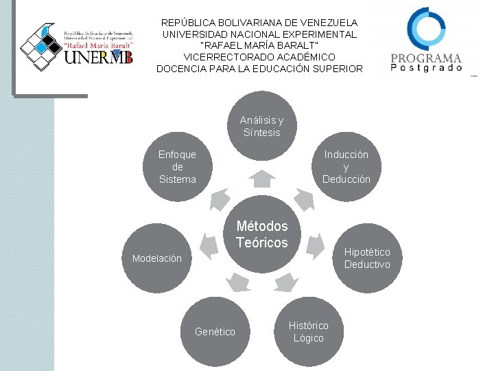 REPÚBLICA BOLIVARIANA DE VENEZUELA UNIVERSIDAD NACIONAL EXPERIMENTAL “RAFAEL MARÍA BARALT” VICERRECTORADO ACADÉMICO DOCENCIA PARA