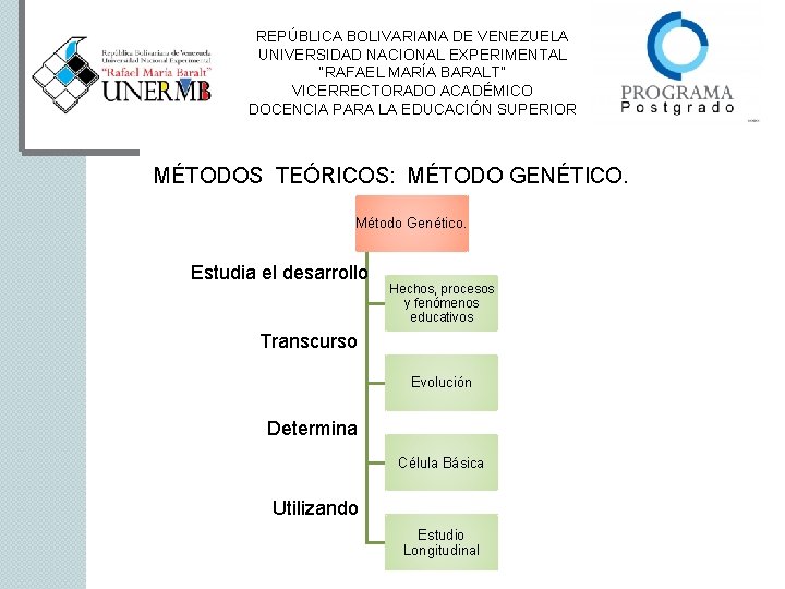 REPÚBLICA BOLIVARIANA DE VENEZUELA UNIVERSIDAD NACIONAL EXPERIMENTAL “RAFAEL MARÍA BARALT” VICERRECTORADO ACADÉMICO DOCENCIA PARA