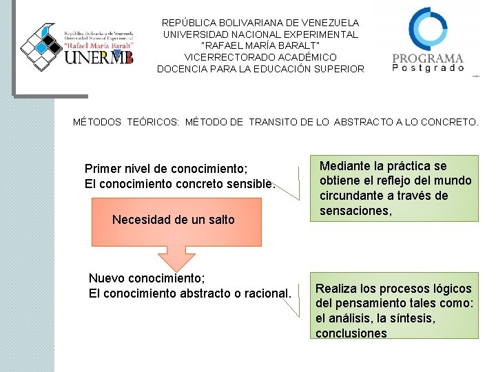 REPÚBLICA BOLIVARIANA DE VENEZUELA UNIVERSIDAD NACIONAL EXPERIMENTAL “RAFAEL MARÍA BARALT” VICERRECTORADO ACADÉMICO DOCENCIA PARA