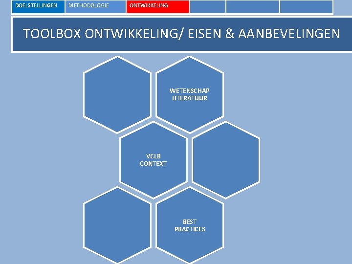 DOELSTELLINGEN METHODOLOGIE ONTWIKKELING TOOLBOX ONTWIKKELING/ EISEN & AANBEVELINGEN WETENSCHAP LITERATUUR VCLB CONTEXT BEST PRACTICES