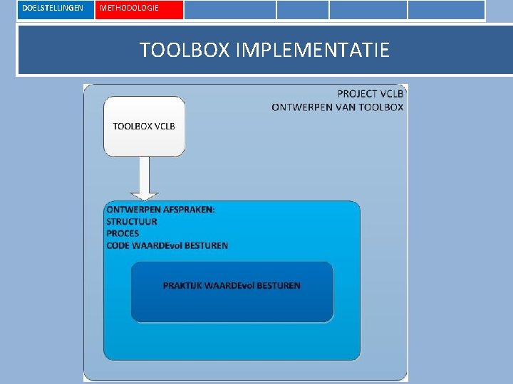 DOELSTELLINGEN METHODOLOGIE TOOLBOX IMPLEMENTATIE 