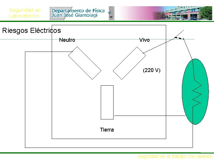 Seguridad en Laboratorios Riesgos Eléctricos Neutro Vivo (220 V) Tierra Seguridad en el trabajo