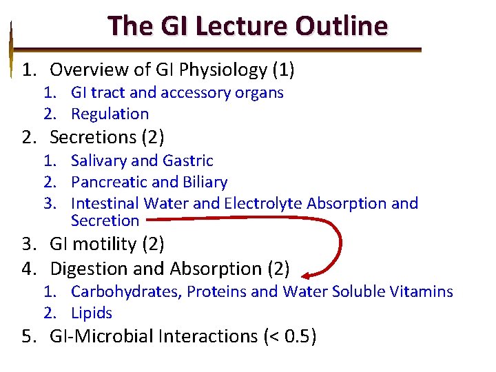 The GI Lecture Outline 1. Overview of GI Physiology (1) 1. GI tract and