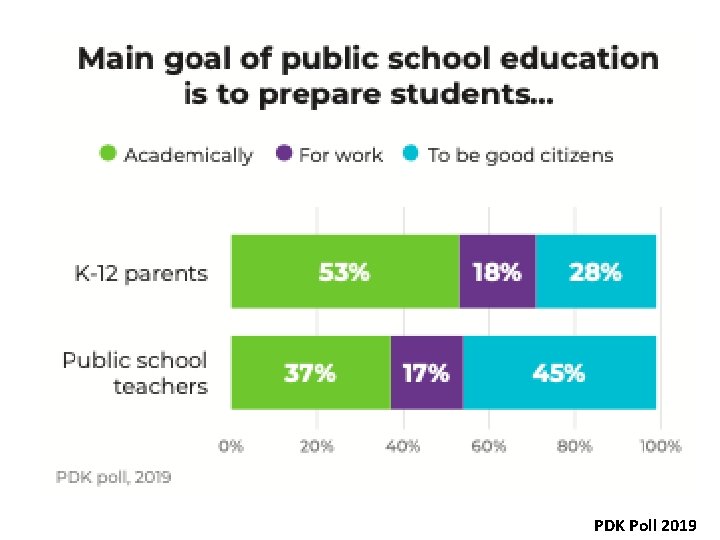 PDK Poll 2019 