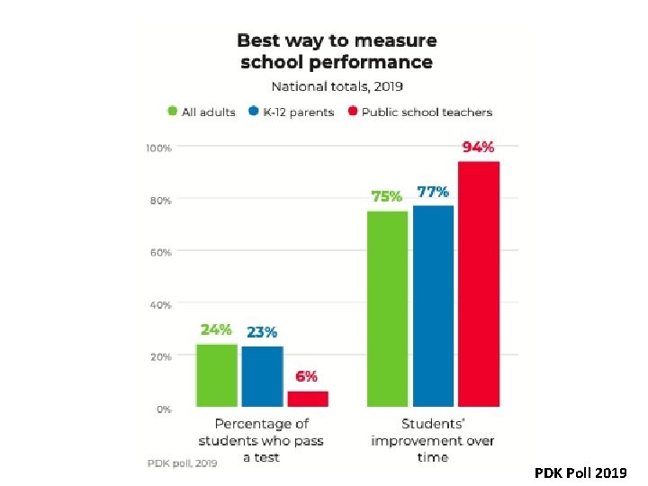 PDK Poll 2019 