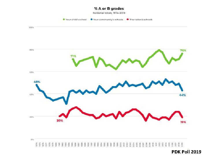 PDK Poll 2019 