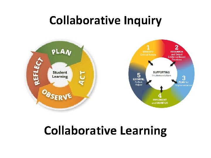 Collaborative Inquiry Collaborative Learning 