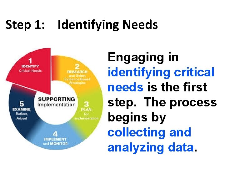 Step 1: Identifying Needs Engaging in identifying critical needs is the first step. The