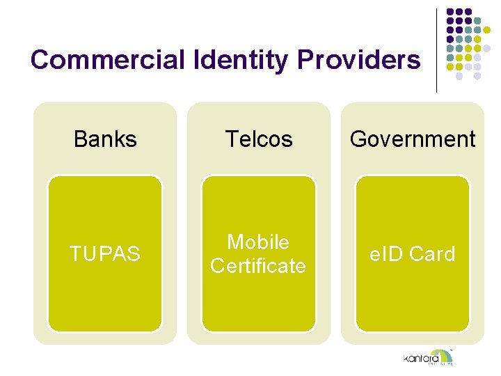 Commercial Identity Providers Banks Telcos Government TUPAS Mobile Certificate e. ID Card 