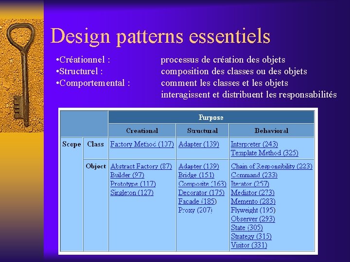 Design patterns essentiels • Créationnel : • Structurel : • Comportemental : processus de