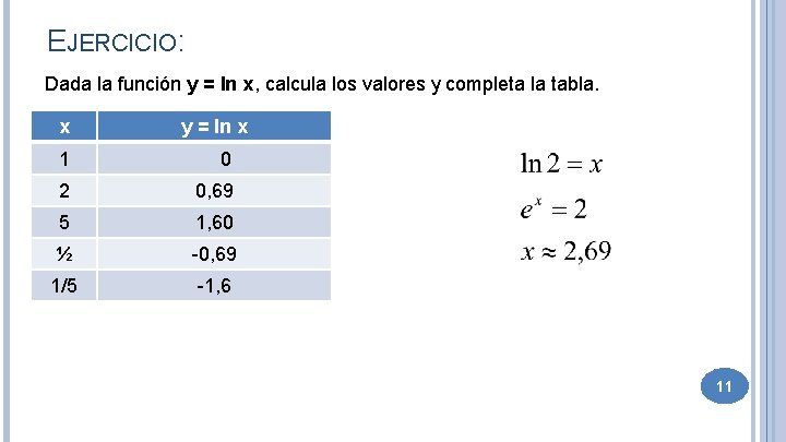EJERCICIO: Dada la función y = ln x, calcula los valores y completa la