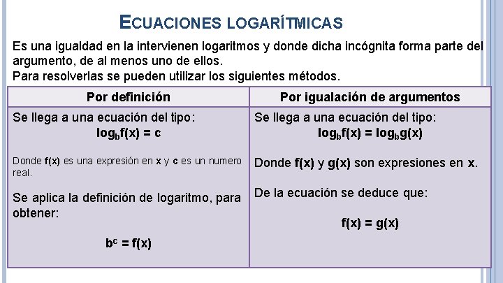 ECUACIONES LOGARÍTMICAS Es una igualdad en la intervienen logaritmos y donde dicha incógnita forma