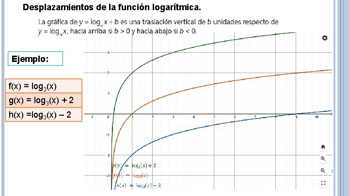 Desplazamientos de la función logarítmica. Ejemplo: f(x) = log 3(x) g(x) = log 3(x)