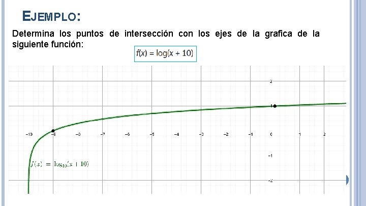 EJEMPLO: Determina los puntos de intersección con los ejes de la grafica de la
