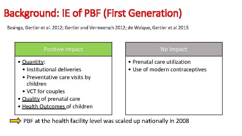 Background: IE of PBF (First Generation) Basinga, Gertler et al. 2012; Gertler and Vermeersch