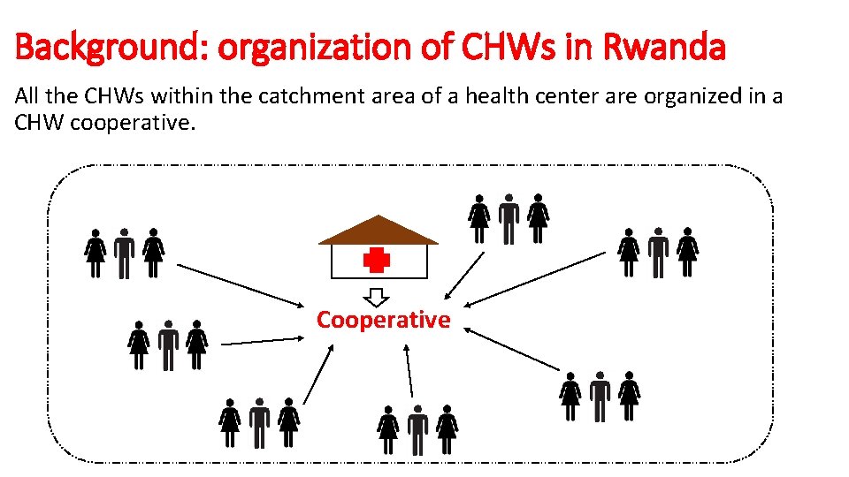 Background: organization of CHWs in Rwanda All the CHWs within the catchment area of