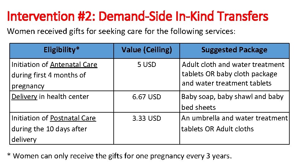 Intervention #2: Demand-Side In-Kind Transfers Women received gifts for seeking care for the following