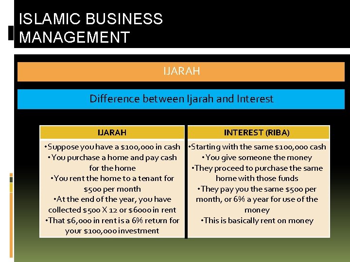 ISLAMIC BUSINESS MANAGEMENT IJARAH Difference between Ijarah and Interest IJARAH INTEREST (RIBA) • Suppose