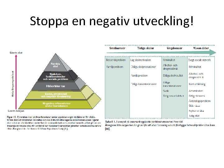 Stoppa en negativ utveckling! 