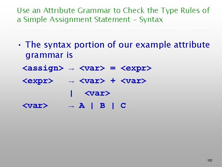 Use an Attribute Grammar to Check the Type Rules of a Simple Assignment Statement