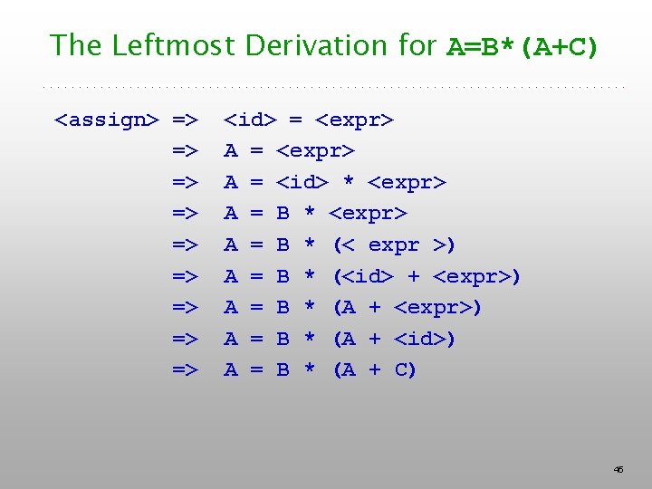 The Leftmost Derivation for A=B*(A+C) <assign> => => => <id> = <expr> A = The Leftmost Derivation for A=B*(A+C) <assign> => => => <id> = <expr> A =