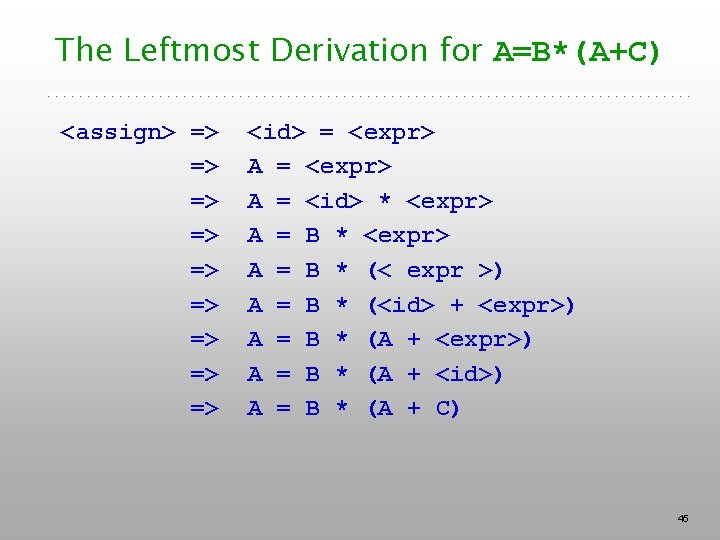 The Leftmost Derivation for A=B*(A+C) <assign> => => => <id> = <expr> A =