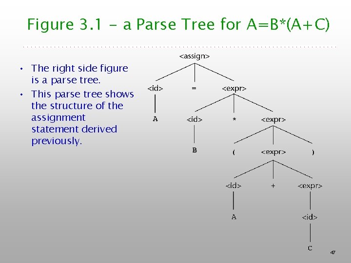 Figure 3. 1 - a Parse Tree for A=B*(A+C) • The right side figure Figure 3. 1 - a Parse Tree for A=B*(A+C) • The right side figure