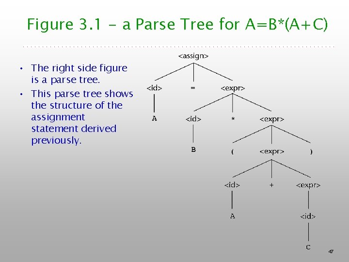 Figure 3. 1 - a Parse Tree for A=B*(A+C) • The right side figure