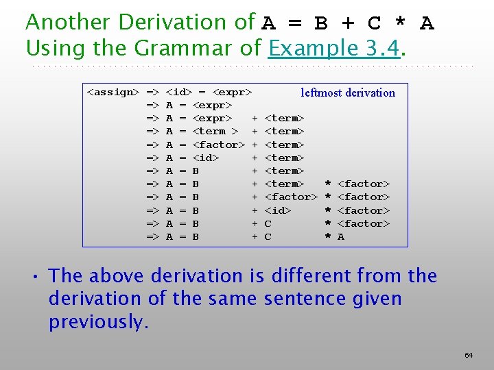 Another Derivation of A = B + C * A Using the Grammar of