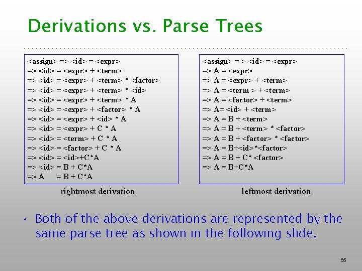 Derivations vs. Parse Trees <assign> => <id> = <expr> + <term> * <factor> =>
