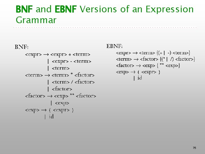 BNF and EBNF Versions of an Expression Grammar 75 BNF and EBNF Versions of an Expression Grammar 75