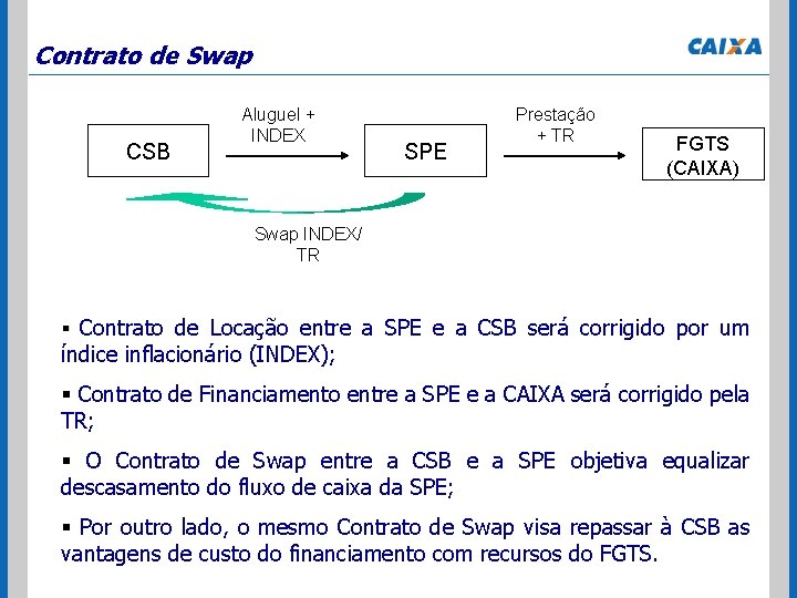 Contrato de Swap CSB Aluguel + INDEX SPE Prestação + TR FGTS (CAIXA) Swap