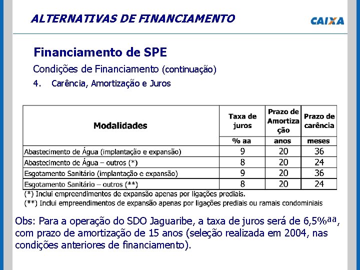 ALTERNATIVAS DE FINANCIAMENTO Financiamento de SPE Condições de Financiamento (continuação) 4. Carência, Amortização e