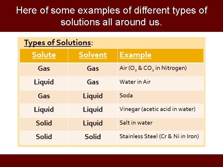 Here of some examples of different types of solutions all around us. 