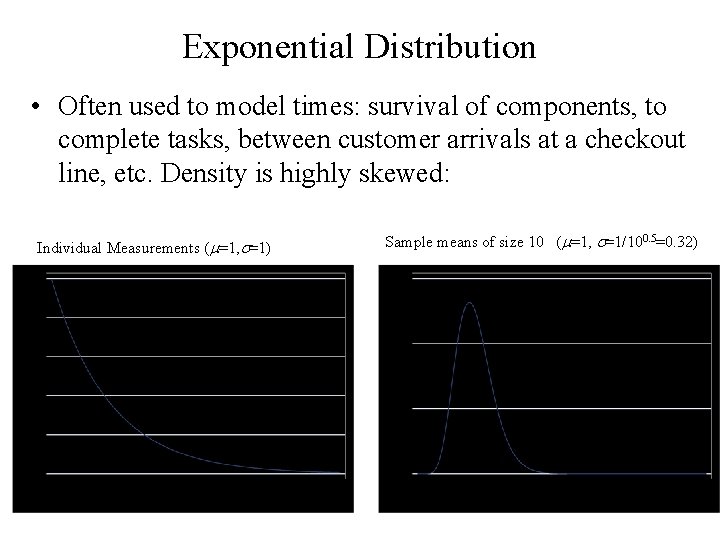 Exponential Distribution • Often used to model times: survival of components, to complete tasks,