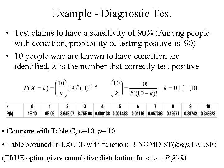 Example - Diagnostic Test • Test claims to have a sensitivity of 90% (Among