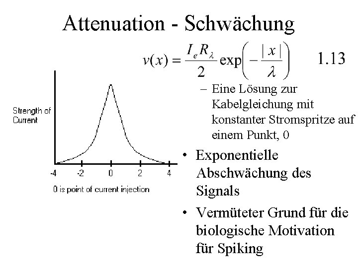 Attenuation - Schwächung – Eine Lösung zur Kabelgleichung mit konstanter Stromspritze auf einem Punkt,