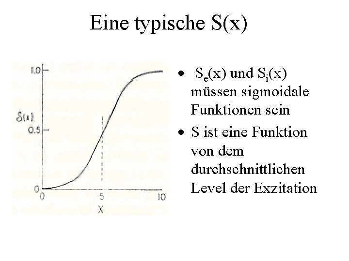 Eine typische S(x) · Se(x) und Si(x) müssen sigmoidale Funktionen sein · S ist