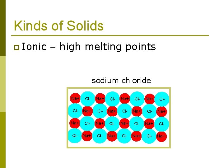 Kinds of Solids p Ionic – high melting points sodium chloride 