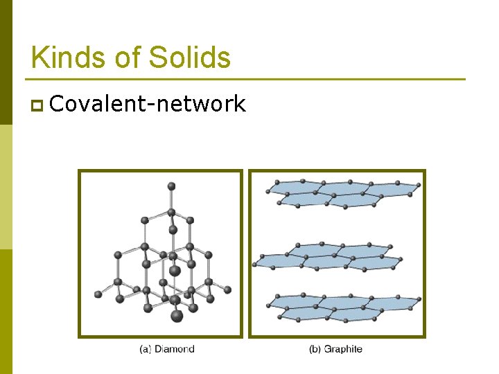 Kinds of Solids p Covalent-network 