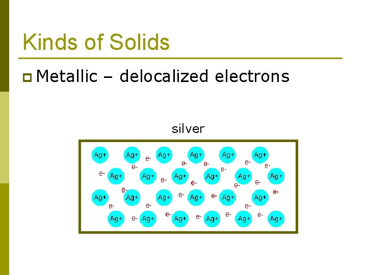 Kinds of Solids p Metallic – delocalized electrons silver 