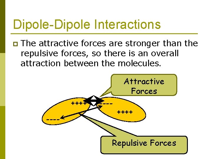 Dipole-Dipole Interactions p The attractive forces are stronger than the repulsive forces, so there