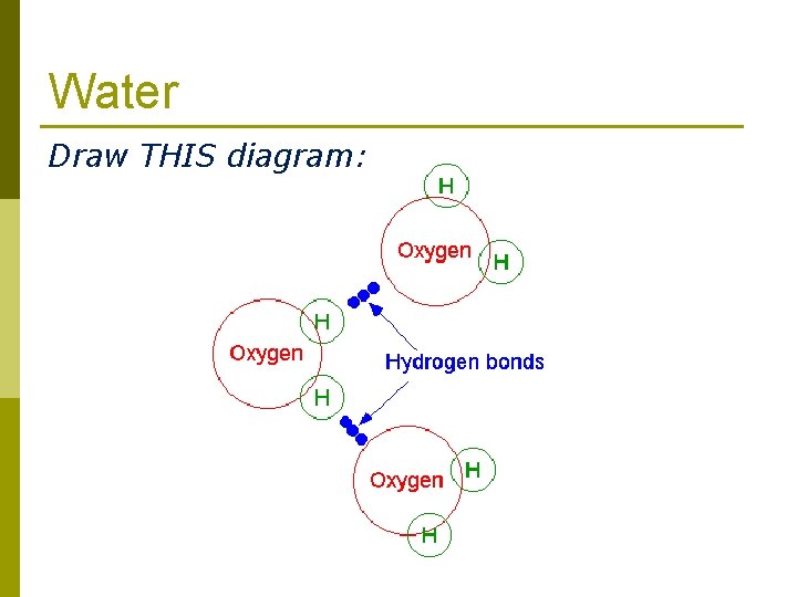 Water Draw THIS diagram: 