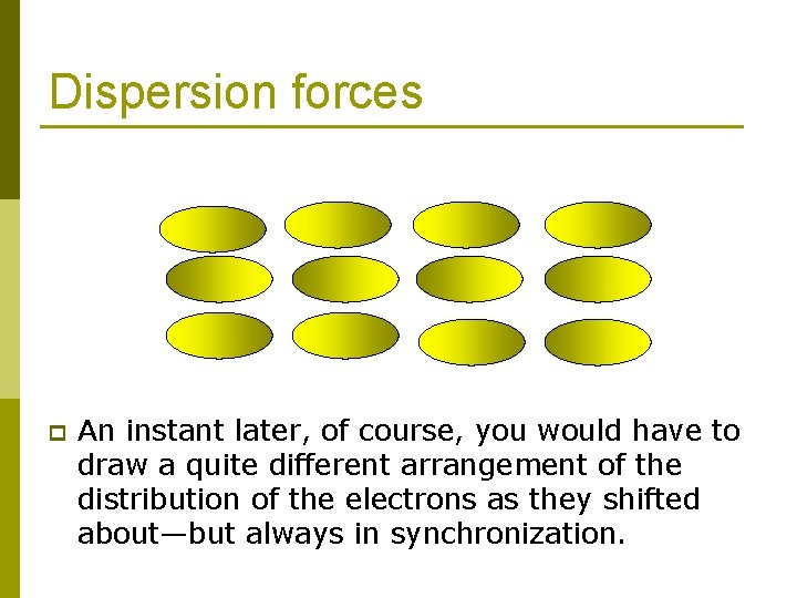 Dispersion forces p An instant later, of course, you would have to draw a