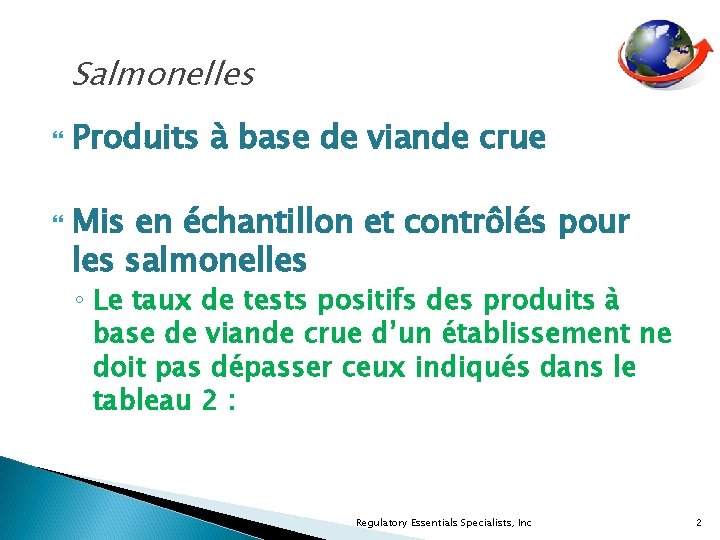 Salmonelles Produits à base de viande crue Mis en échantillon et contrôlés pour les