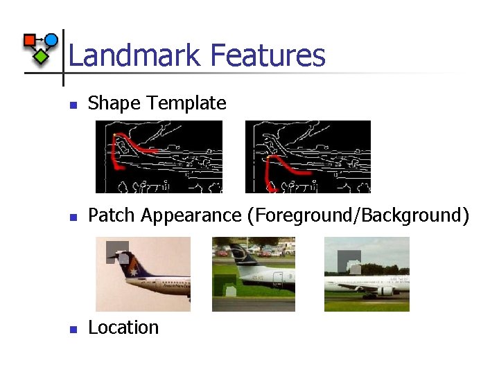 Landmark Features Shape Template Patch Appearance (Foreground/Background) Location 