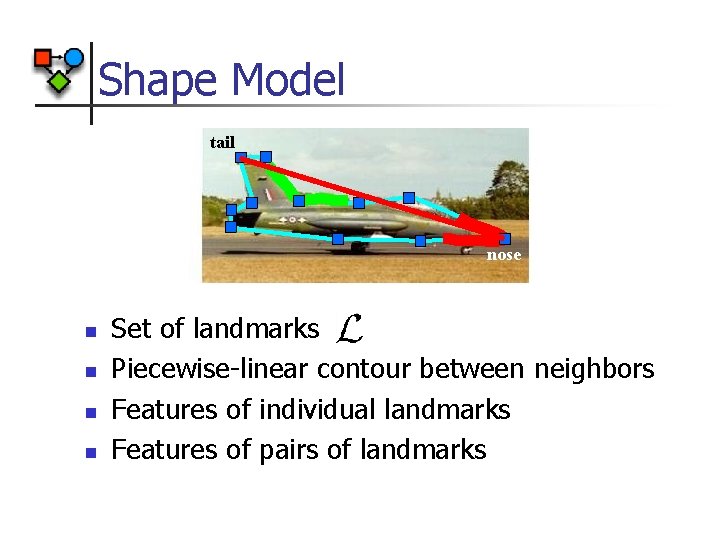 Shape Model tail nose Set of landmarks Piecewise-linear contour between neighbors Features of individual