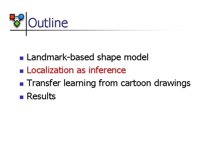 Outline Landmark-based shape model Localization as inference Transfer learning from cartoon drawings Results 