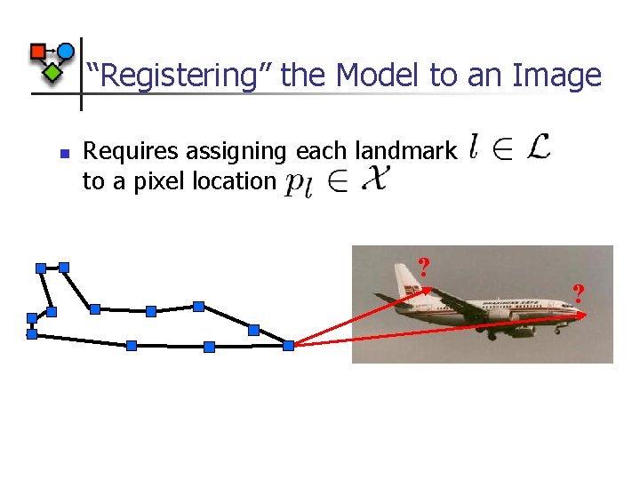 “Registering” the Model to an Image Requires assigning each landmark to a pixel location